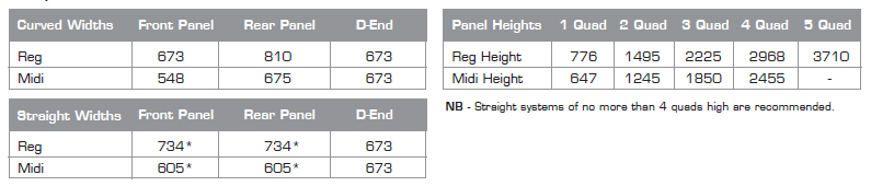 Font Panel      Rear Panel        D-EndStraight WidthsCurved WidthsPanel HeightsStraight systems of no more than 4 quads high are recommended.NB- *Straight systems allow + or - 1mm to allow for variances in floor surface.Widths are consistent regardless of how many quads high the pop-up is.NB- Midi 548675673Reg 673810673Midi 605*605*673Reg 734*734*673Front Panel      Rear Panel        D-End*EK302XC - 3 x 3 CurvedAll measurements are in millimeters (mm)Midi Height647124518502455-Reg Height77614952225296837101 Quad 2 Quad 3 Quad 4 Quad 5 Quad